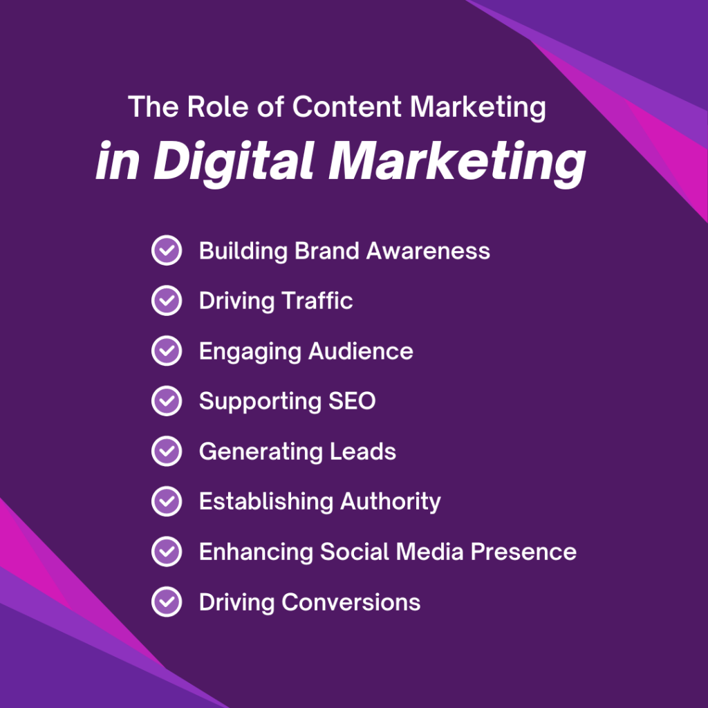 The Role of Content Marketing in Digital Marketing